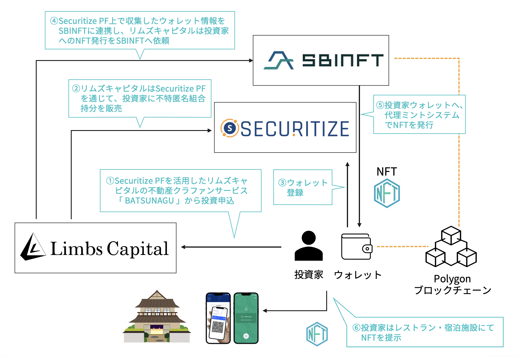 Securitize Japan、リムズキャピタルに不動産クラウドファン